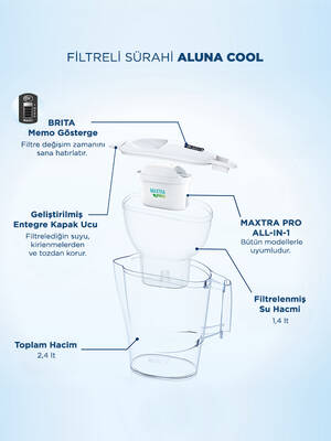 BRITA Aluna Cool 2 Filtreli Su Arıtma Sürahisi – Beyaz (2,4 L)