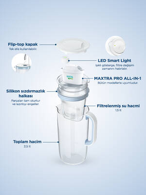 BRITA Cam Filtreli Su Arıtma Sürahisi – Açık Mavi (2,5 L)