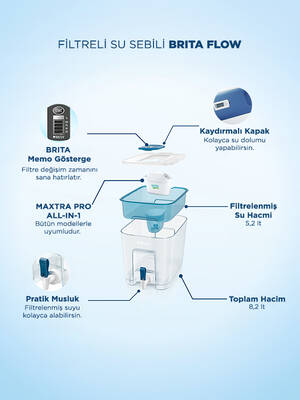BRITA Flow 3 Filtreli Su Arıtma Sebili – 8,2 L
