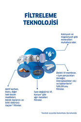 Brita ONTAP Yedek Filtre - Thumbnail